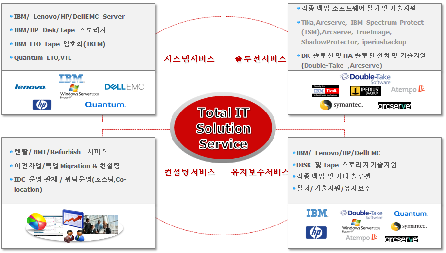 Sys Biz 시스브리드(Sysbrid)